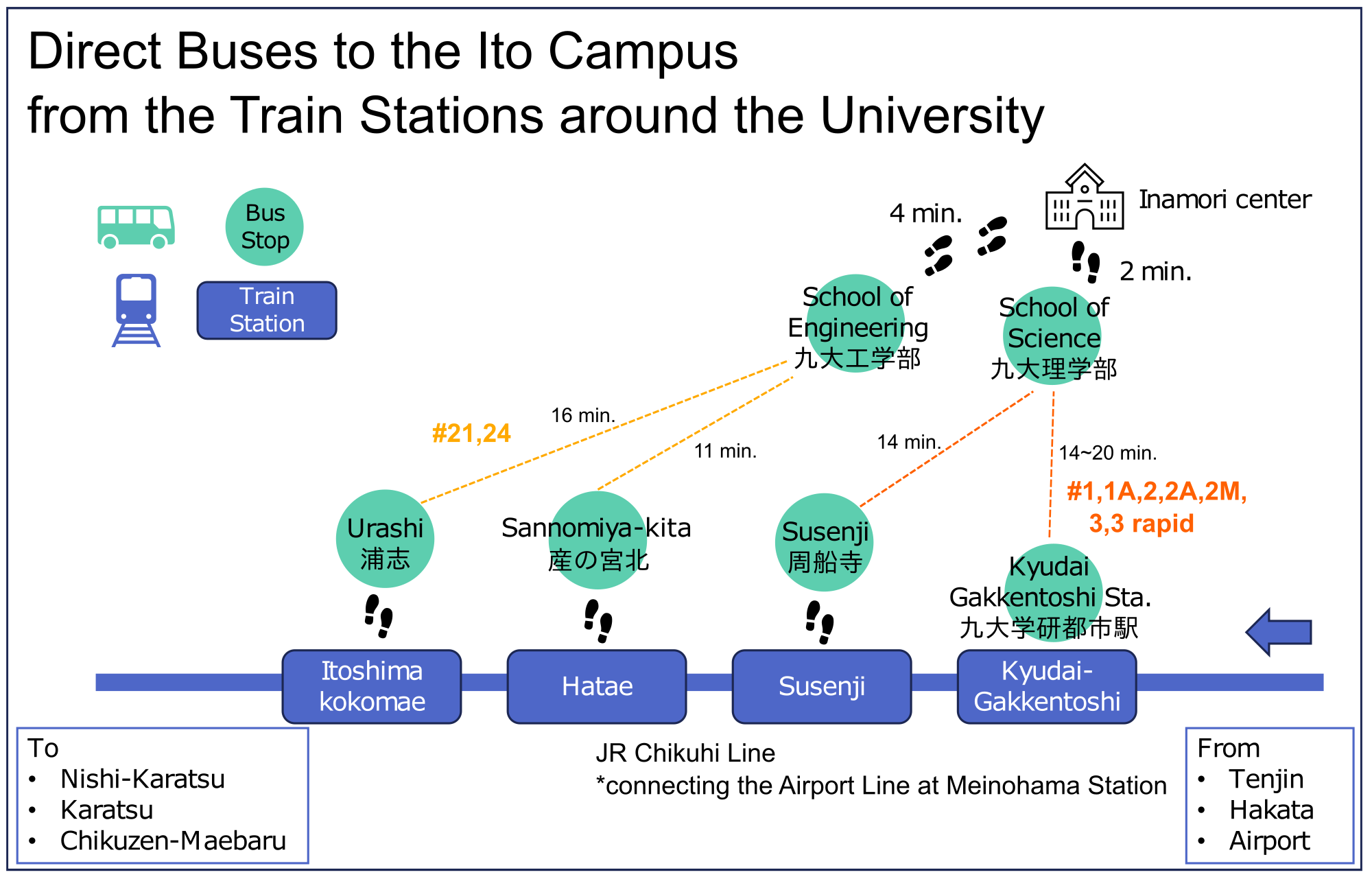 Stations on JR Chikuhi Line to University by Bus