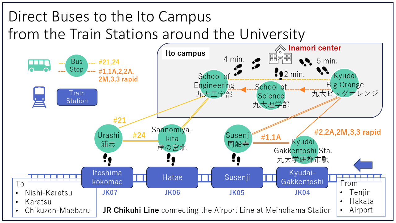 Stations on JR Chikuhi Line to University by Bus